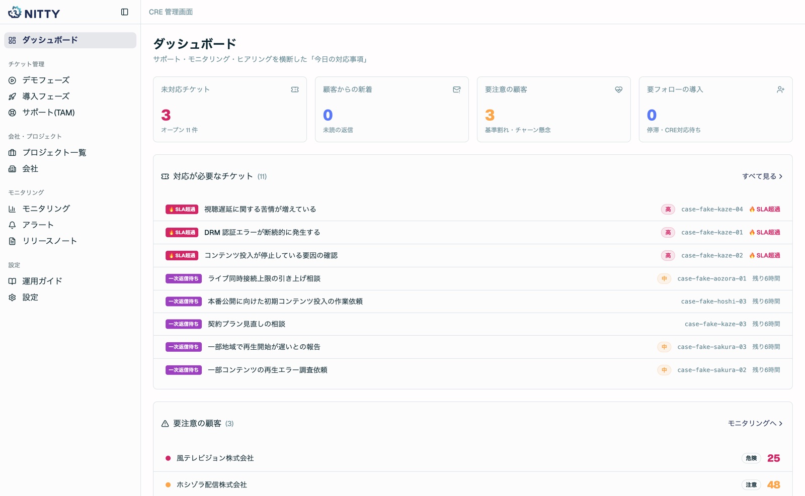 NITTYのダッシュボード画面（サンプルデータ）