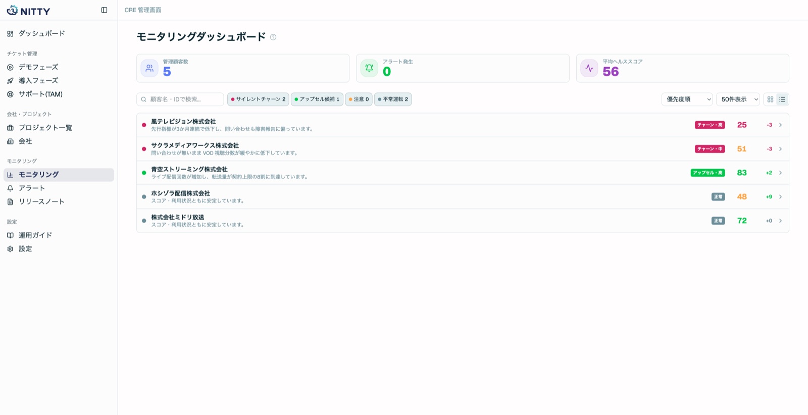 NITTYのモニタリング画面（サンプルデータ）