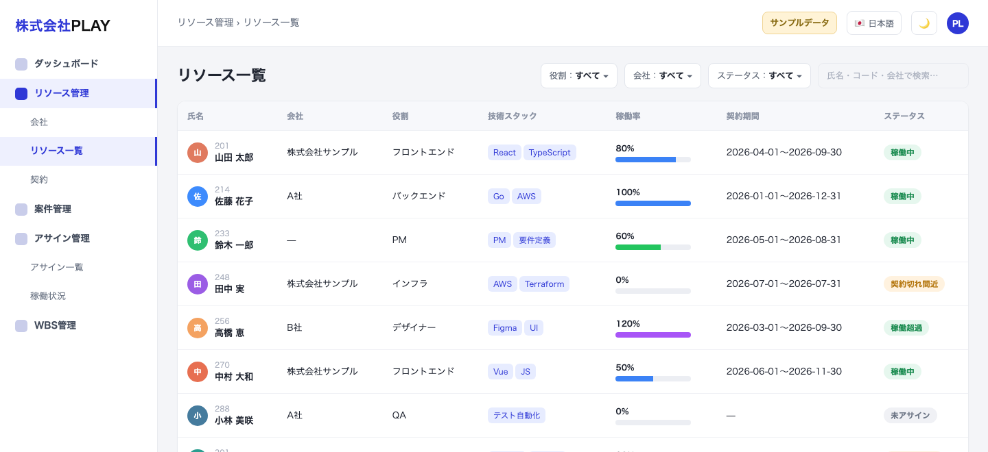KIGUMIのリソース一覧画面（サンプルデータ）